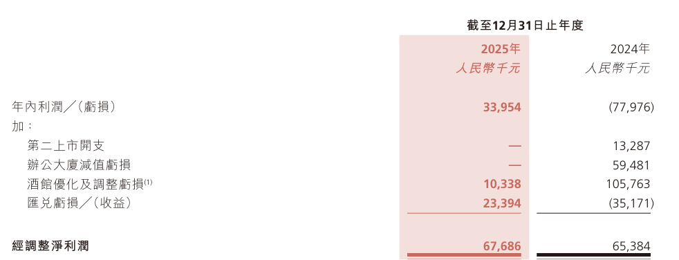 ▲截图自公司年报