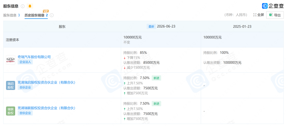 ▲安徽智界新能源汽车有限公司股东信息（图源：企查查）
