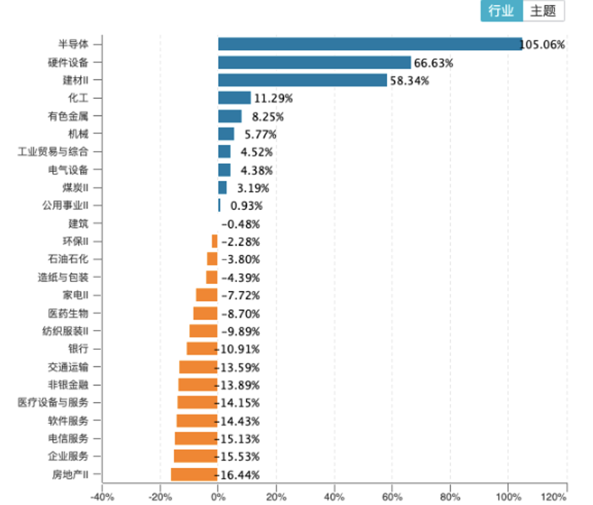 资料来源：万得