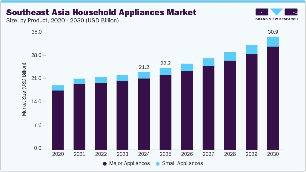 ▲图/Grand View Research