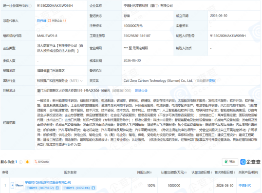 图源：企查查