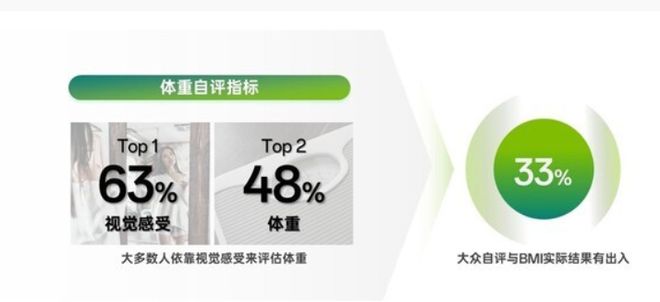 图片来源：《成人健康体重管理白皮书（2025）》