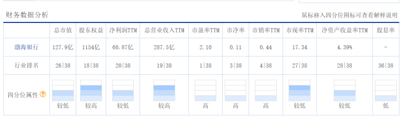 截图来源:东方财富网