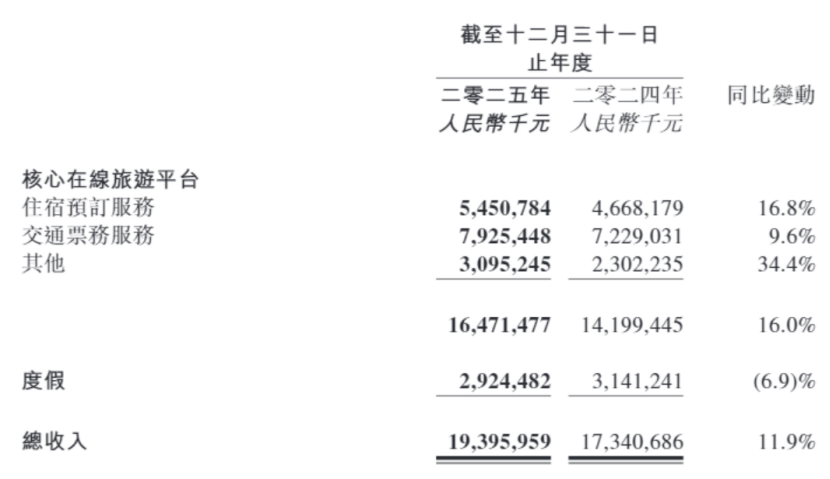 数据来源：公司公告