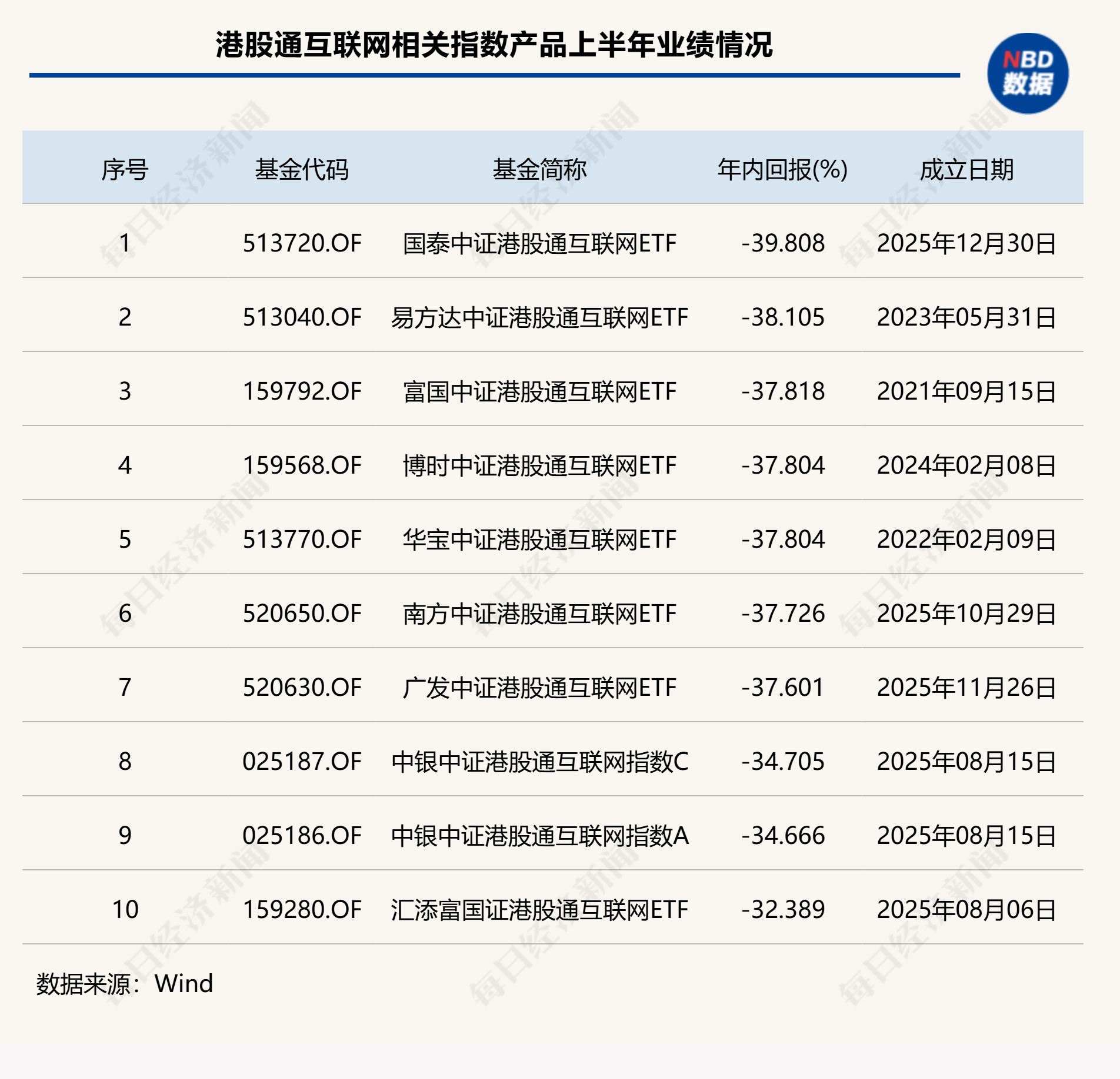 封面图片来源：每经媒资库