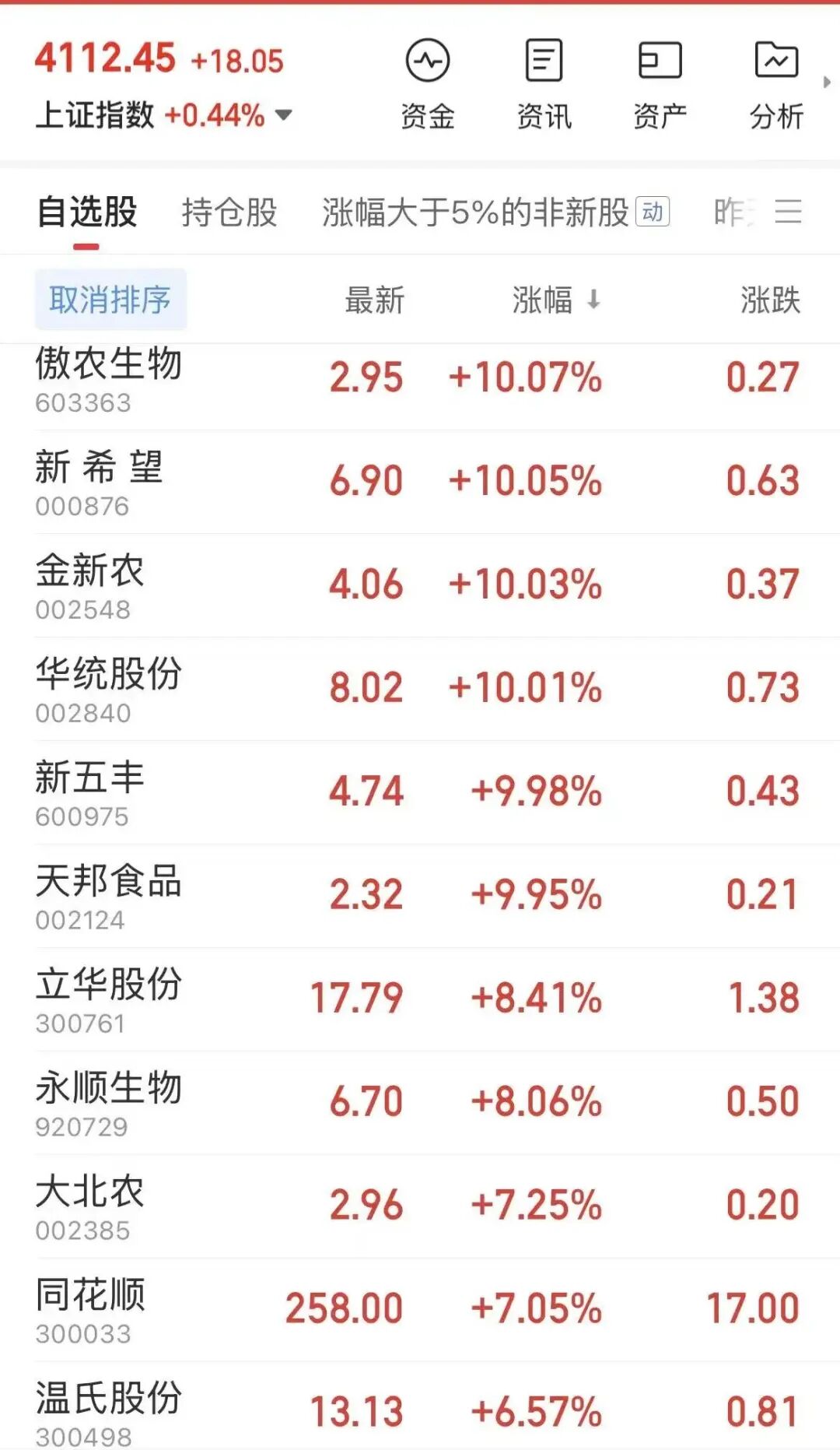 图片来源：同花顺