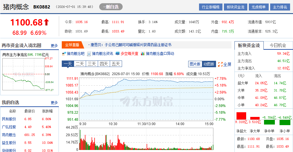 图片来源：东方财富网