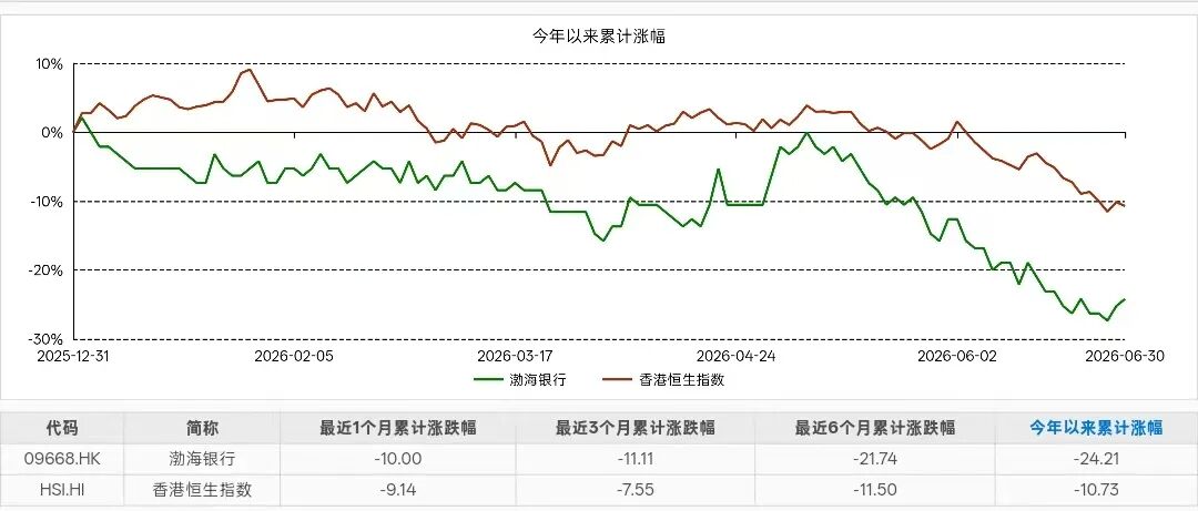 截图来源:东方财富网