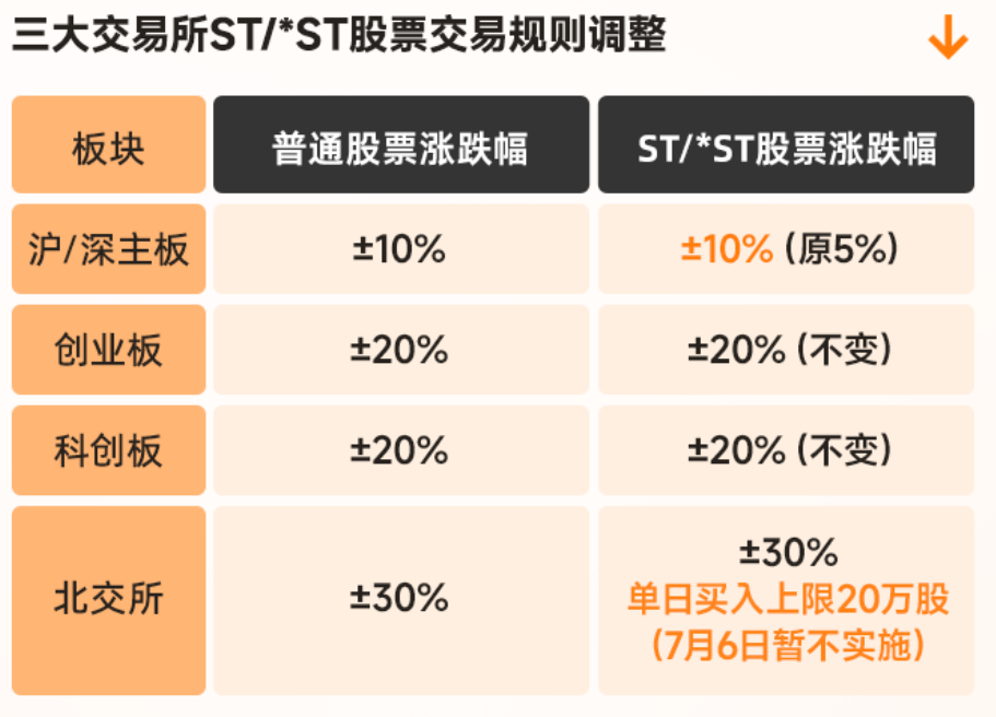 图源：财联社