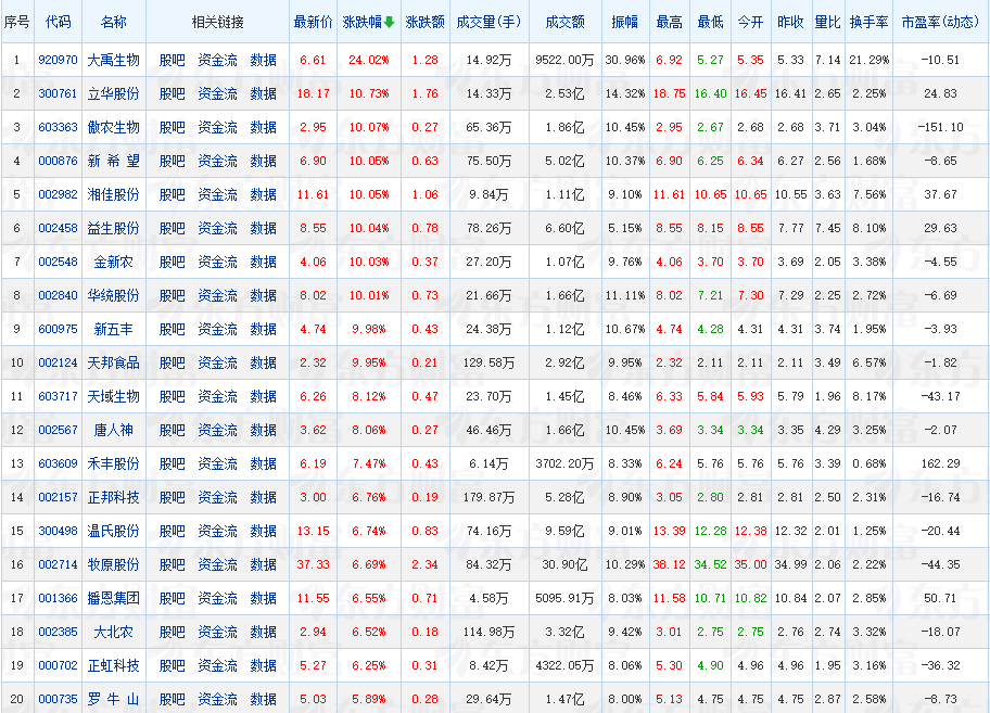 数据来源：东方财富