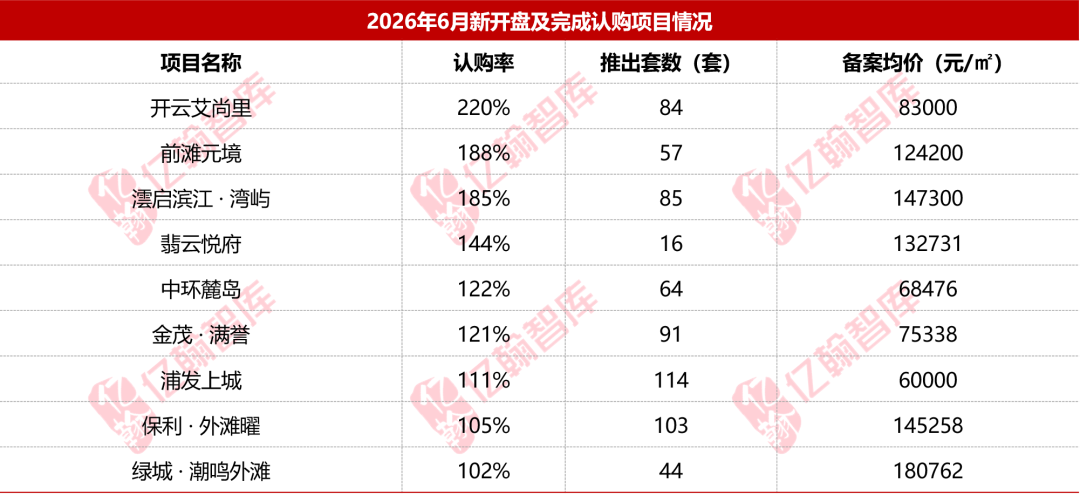 信息来源：亿翰智库
