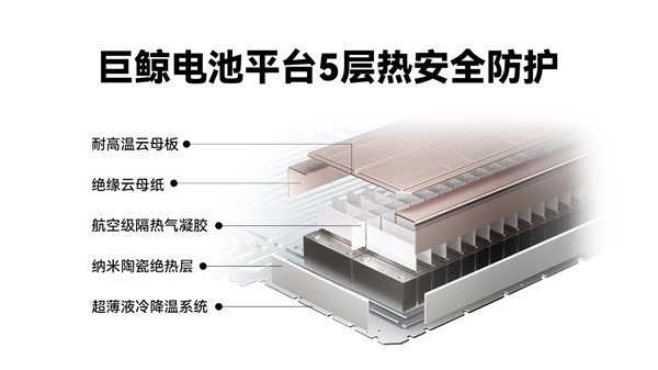 尚界汽车坚持正置电芯：安全与成熟的双重考量