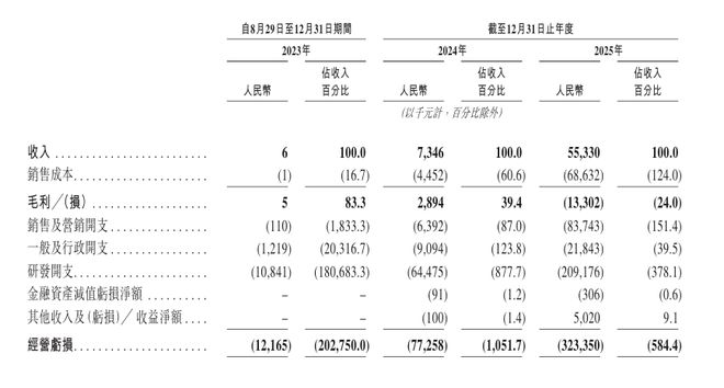 硅基流动欲成AI词元第一股，阿里美团入局