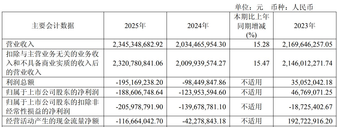 图片来源：安正时尚2025年年度报告