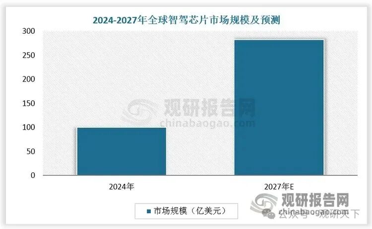 中国为全球智驾芯片行业核心增量 双轨竞争下内卷加剧 舱驾融合、大算力等主线明确_新浪财经_新浪网