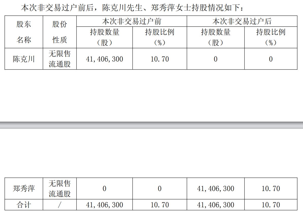 图片来源：安正时尚公告