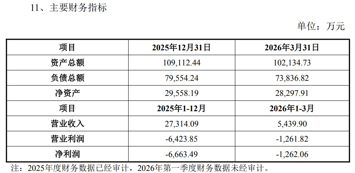 图片来源：小崧股份公告