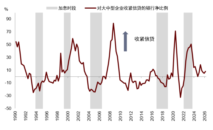 资料来源：Haver，中金公司研究部