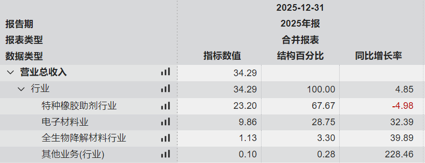 图 / Wind（单位：亿元）