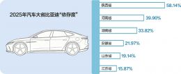 主要领导密集会见，谁在“争夺”比亚迪？