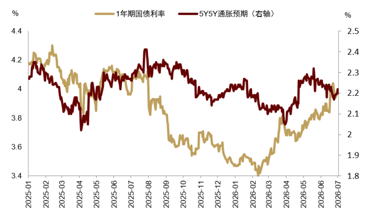 资料来源：FRED，中金公司研究部