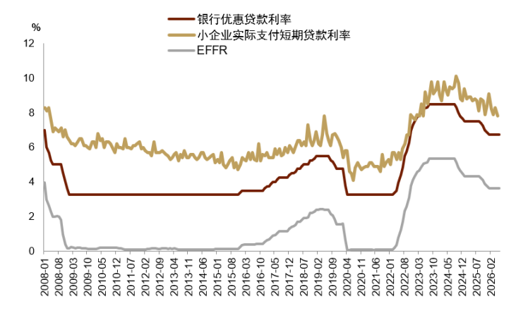 资料来源：Haver，中金公司研究部