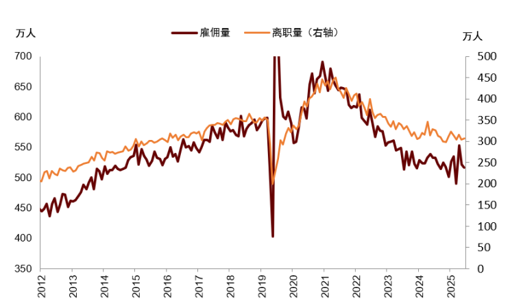 资料来源：Haver，中金公司研究部