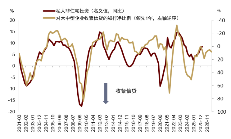 资料来源：Haver，中金公司研究部