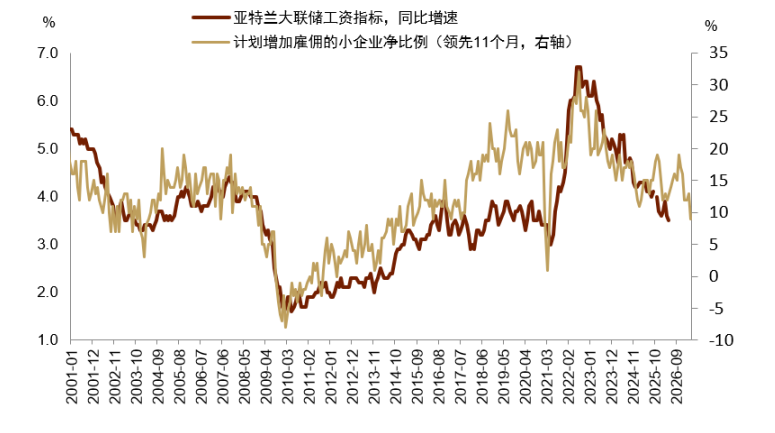 资料来源：Haver，中金公司研究部