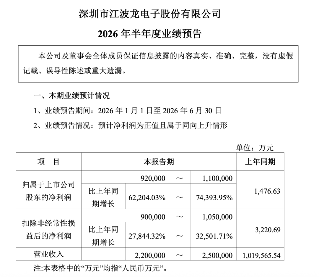 截图自江波龙2026年7月3日发布的2026年半年度业绩预告