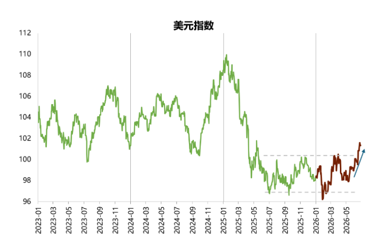 资料来源：Bloomberg，中金公司研究部