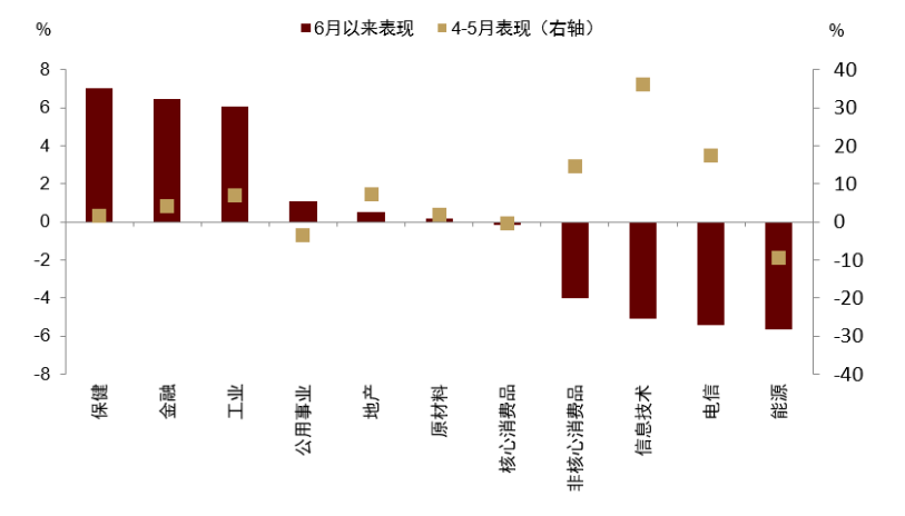 资料来源：Bloomberg，中金公司研究部