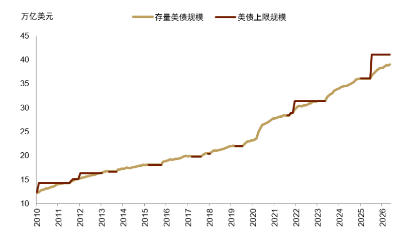 资料来源：Haver，中金公司研究部