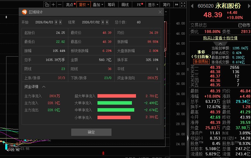 图片来源：东方财富