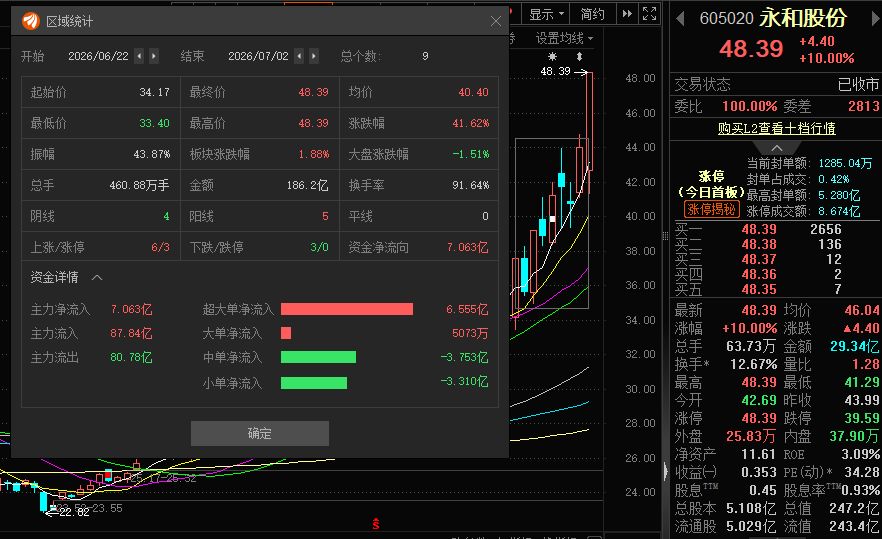 图片来源：东方财富