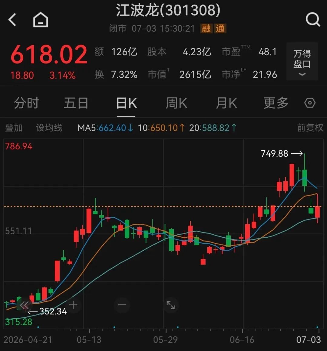 作者：财精牛哥  来源：起点财经