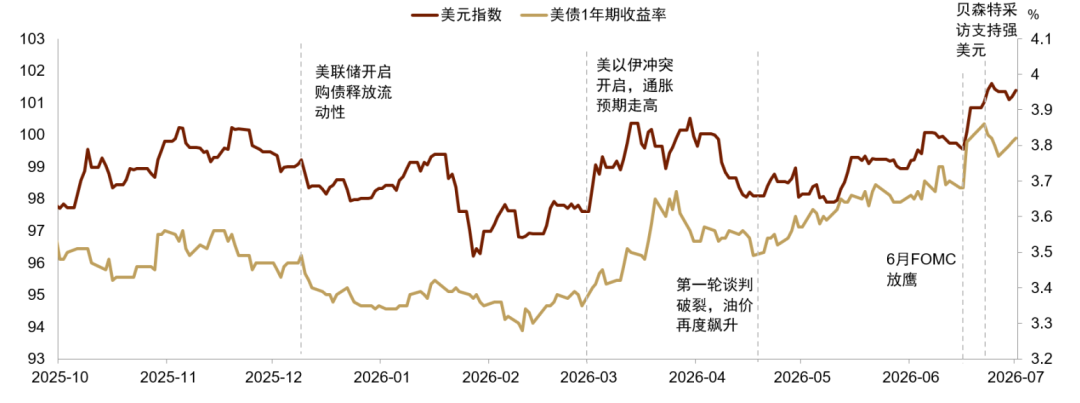 资料来源：Bloomberg，中金公司研究部