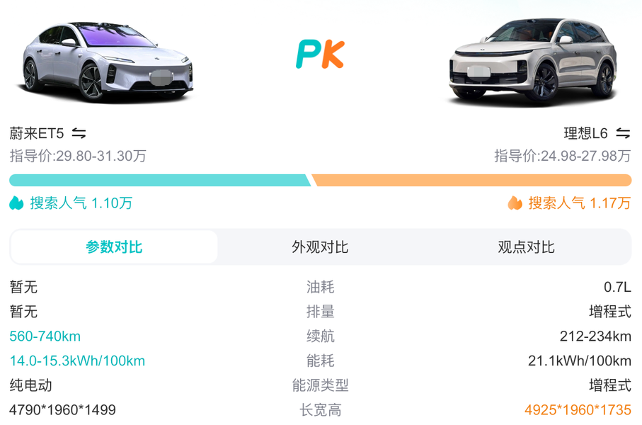 图/蔚来ET5--理想L6