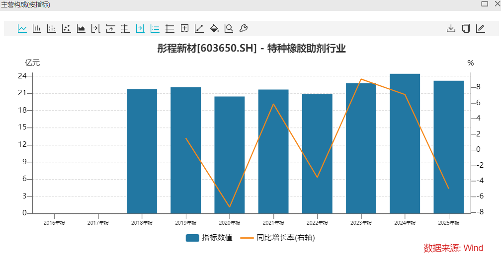 图 / Wind