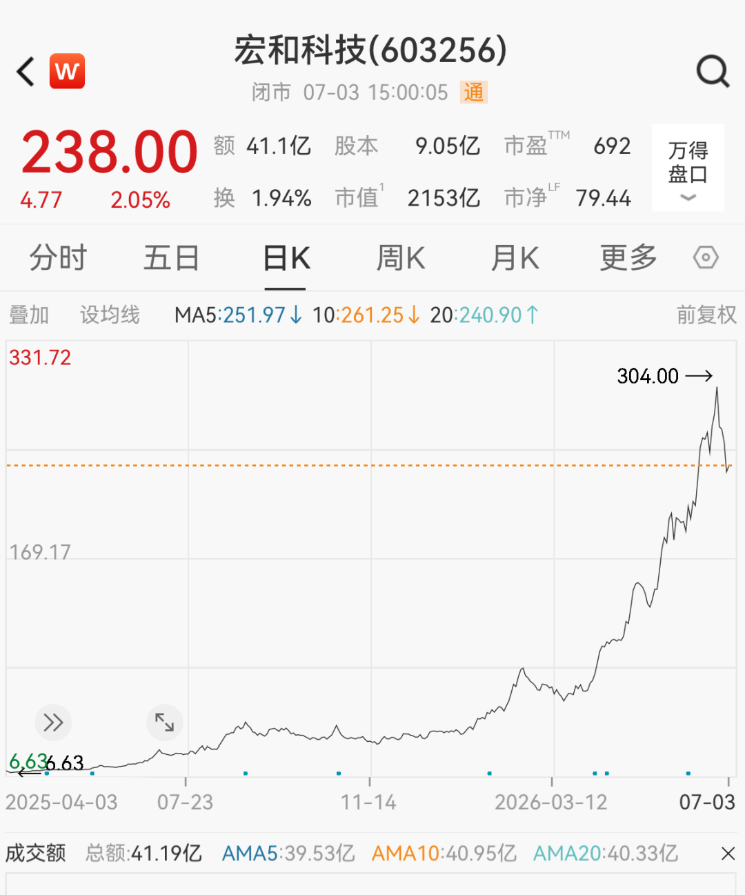 编辑：赵新亮