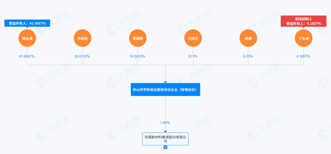 图 / 天眼查