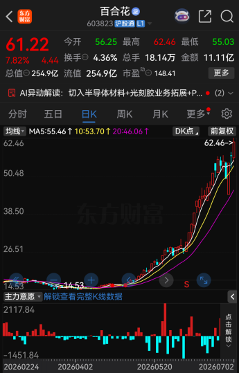 （文章来源：中国基金报）