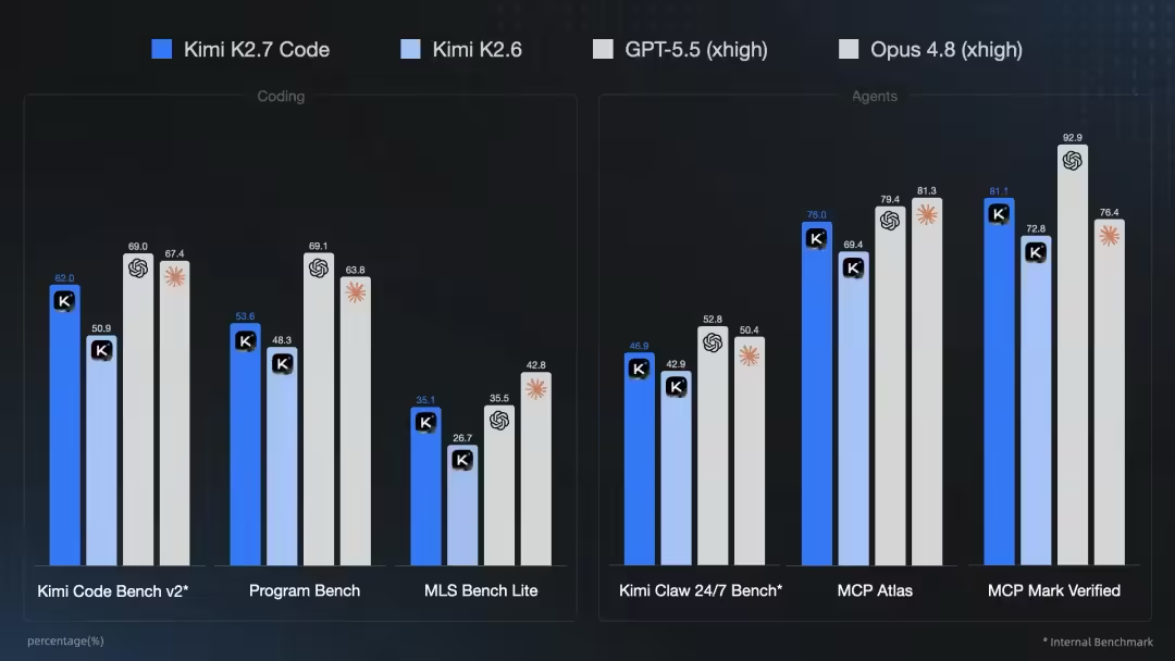 微软 GitHub Copilot 接入首个开源模型 Kimi K2.7 Code_新浪科技_新浪网