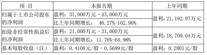 图片来源：星网锐捷2026年半年报预告