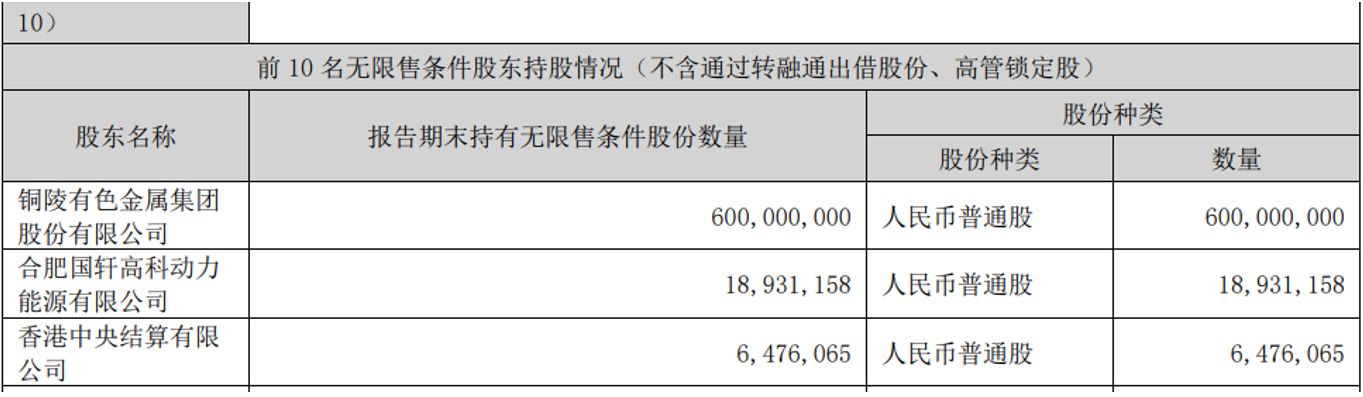 图片来源：公司公告