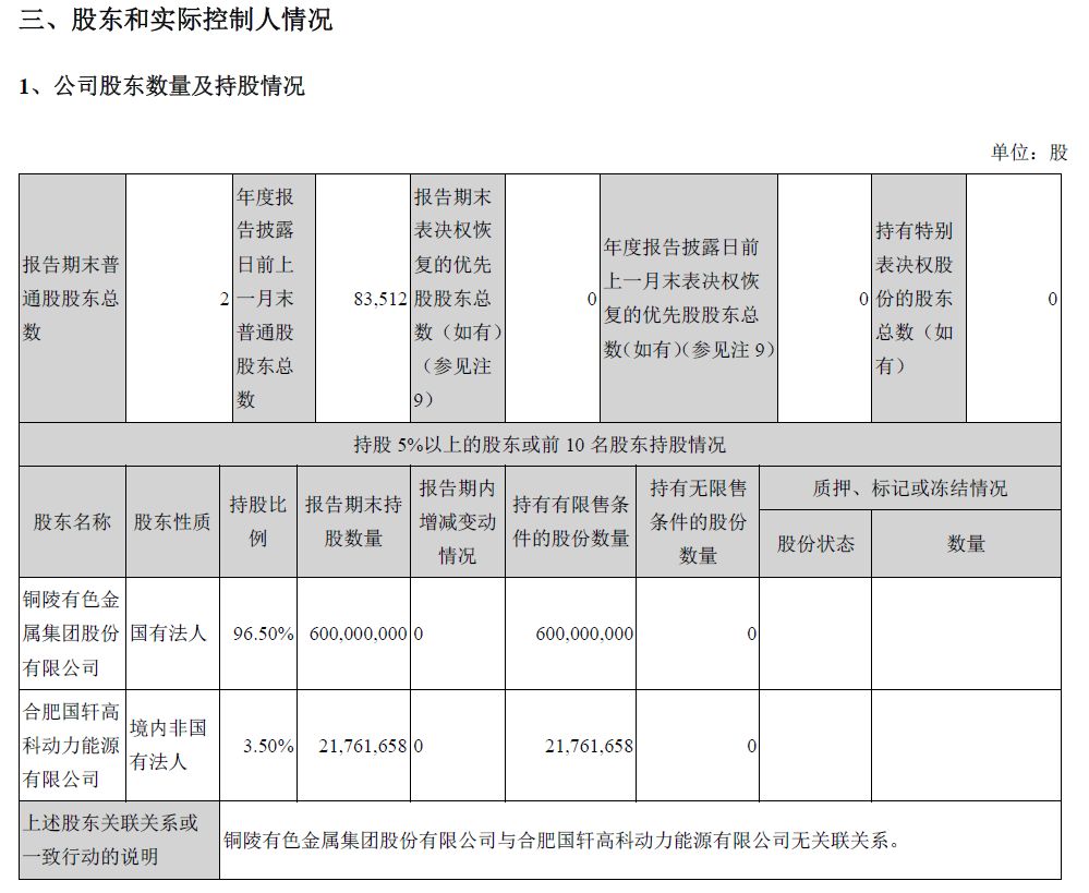 图片来源：公司公告