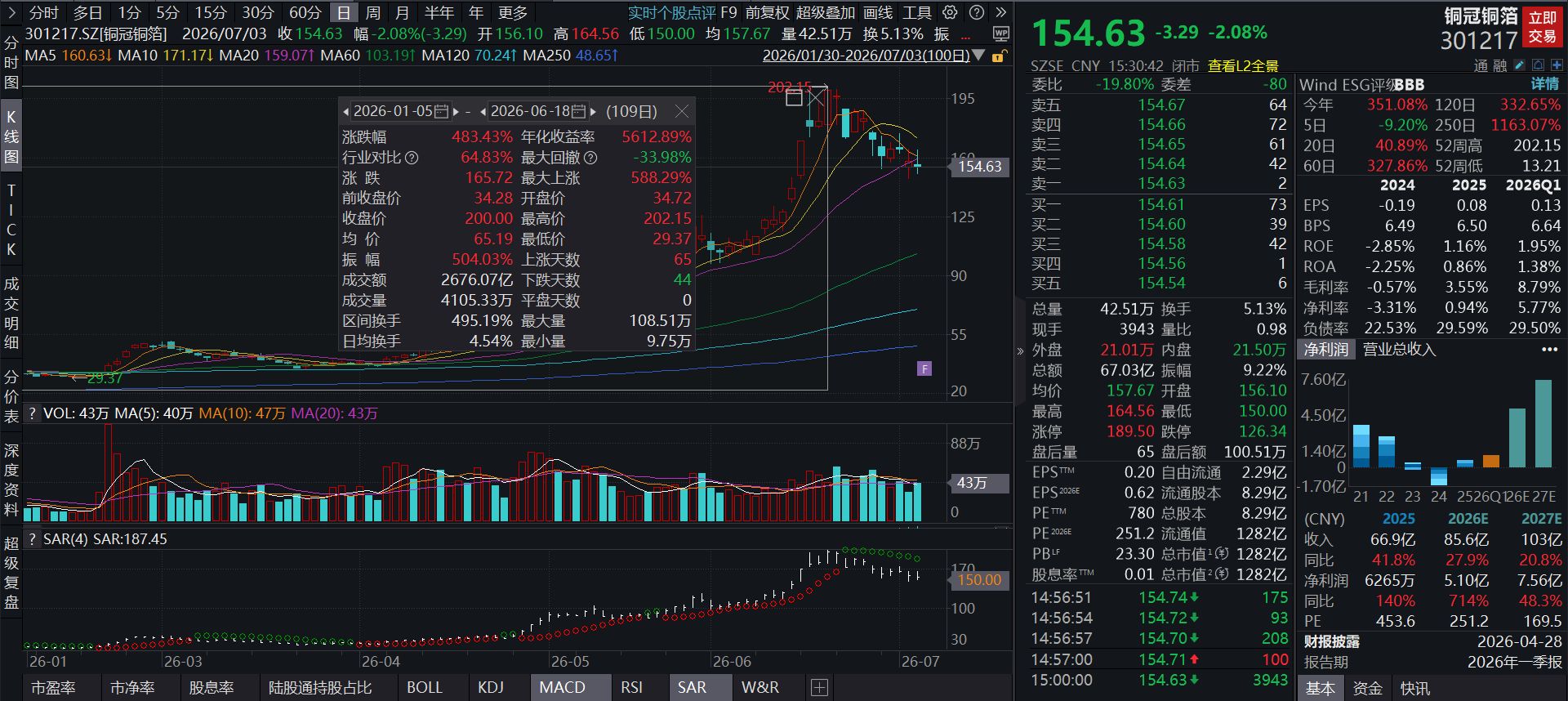 图片来源：Wind