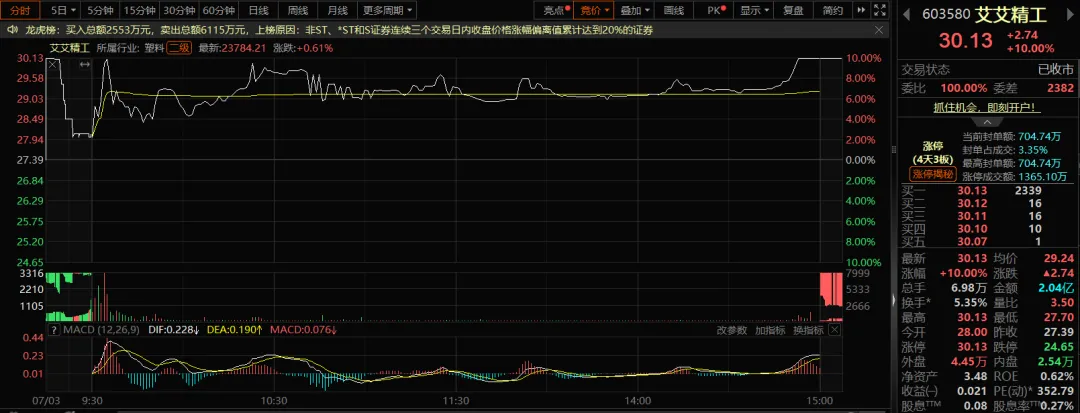 （来源：上海证券报微信公众号）