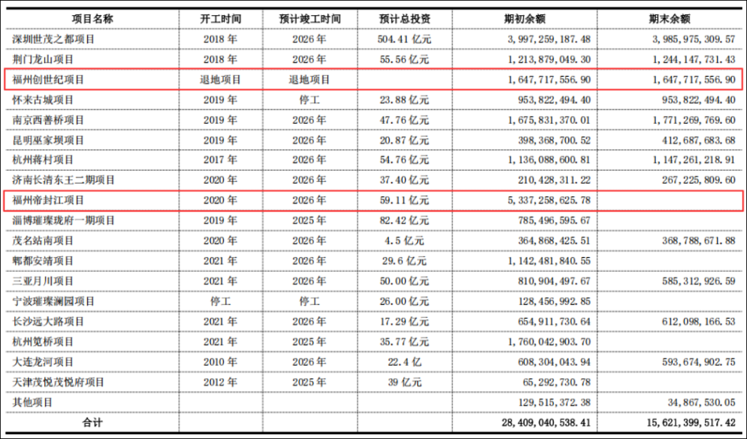 2025年企业年报截图