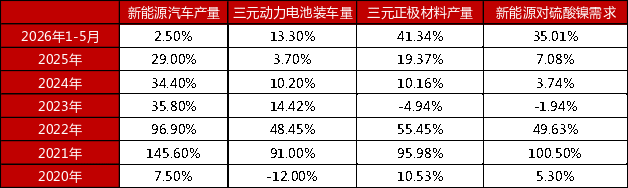 贵府开端：Wind，一德有色